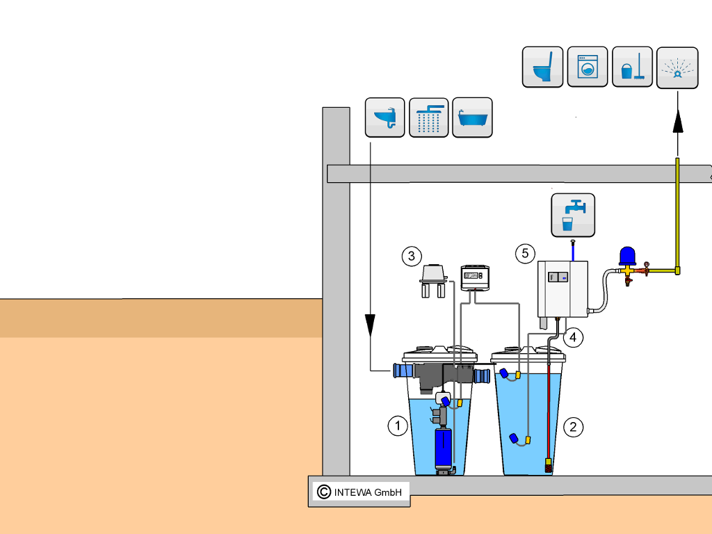 Zestaw wewnętrzny wody szarej dla budynku jednorodzinnego